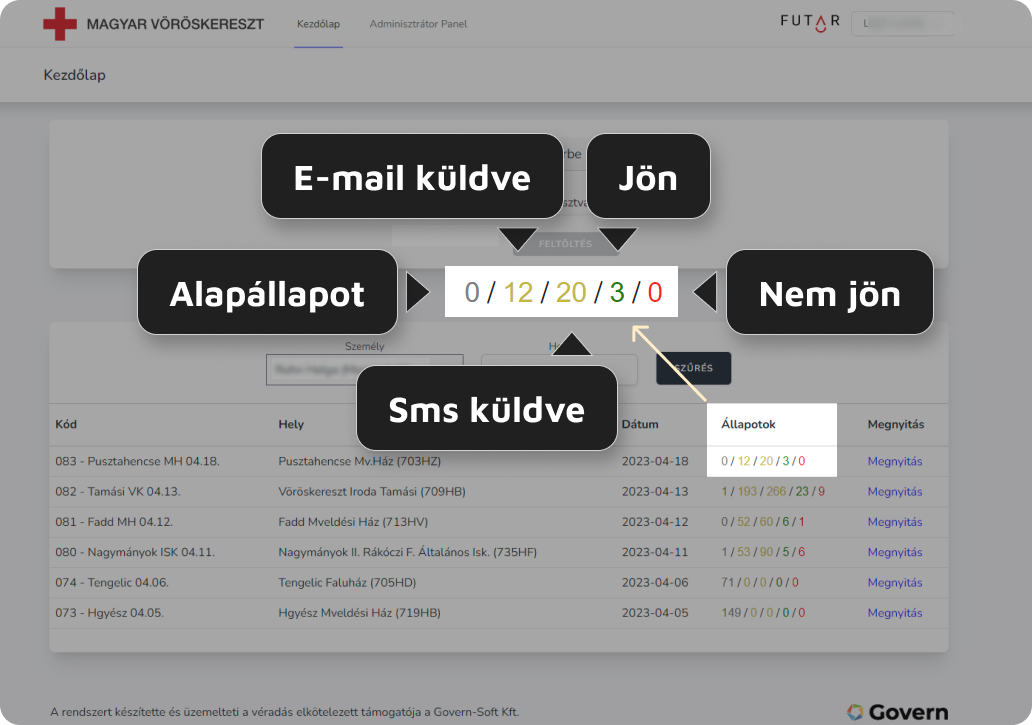 voroskoroszt_dashboard_2_allapotok.png