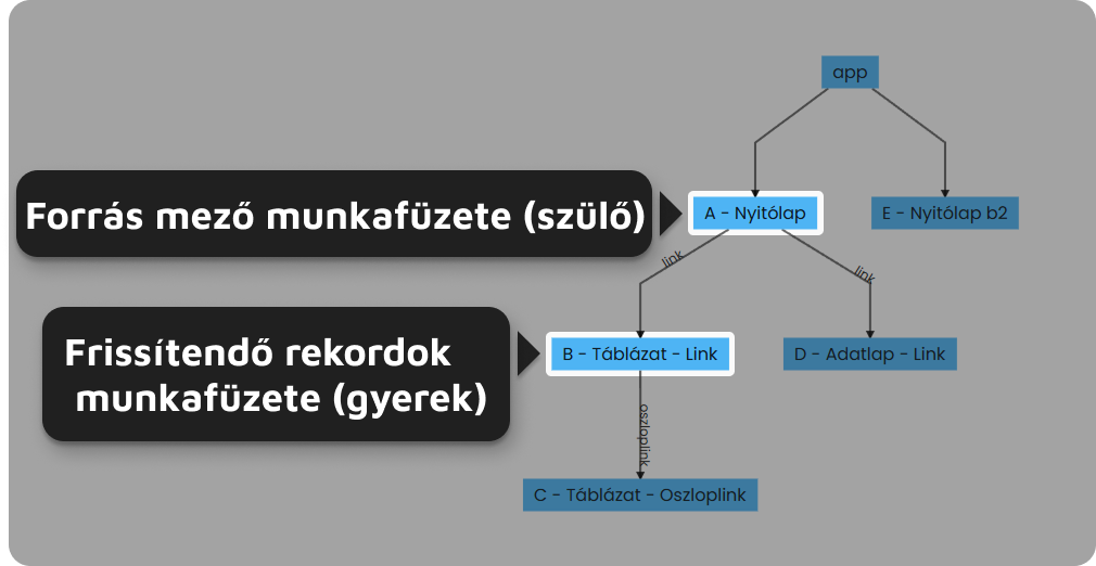 struktura_2.png