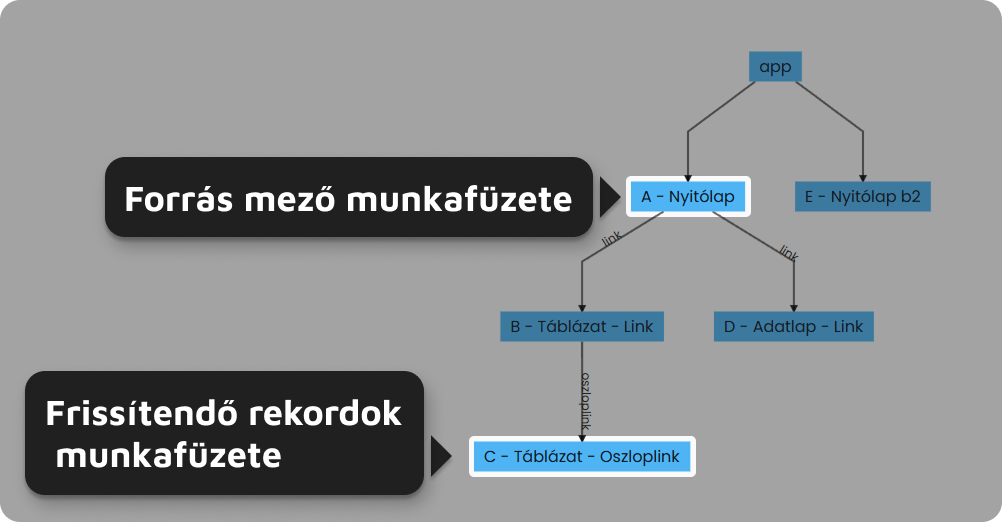 struktura.png
