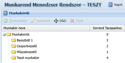 sorrend_munkakorok.png